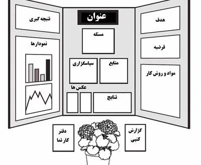 نحوه ارائه در جشنواره جابر ابن حیان